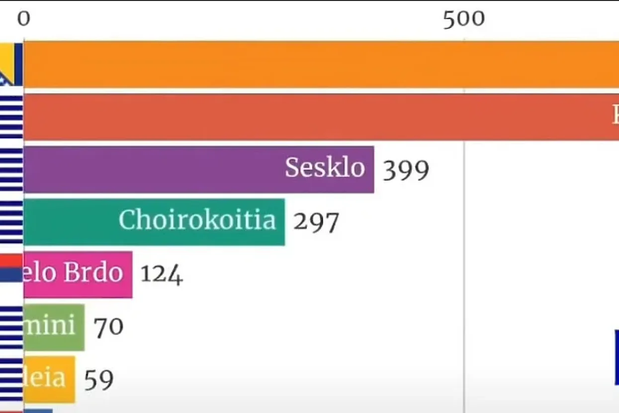 Popis najnaseljenijih naselja u Europi