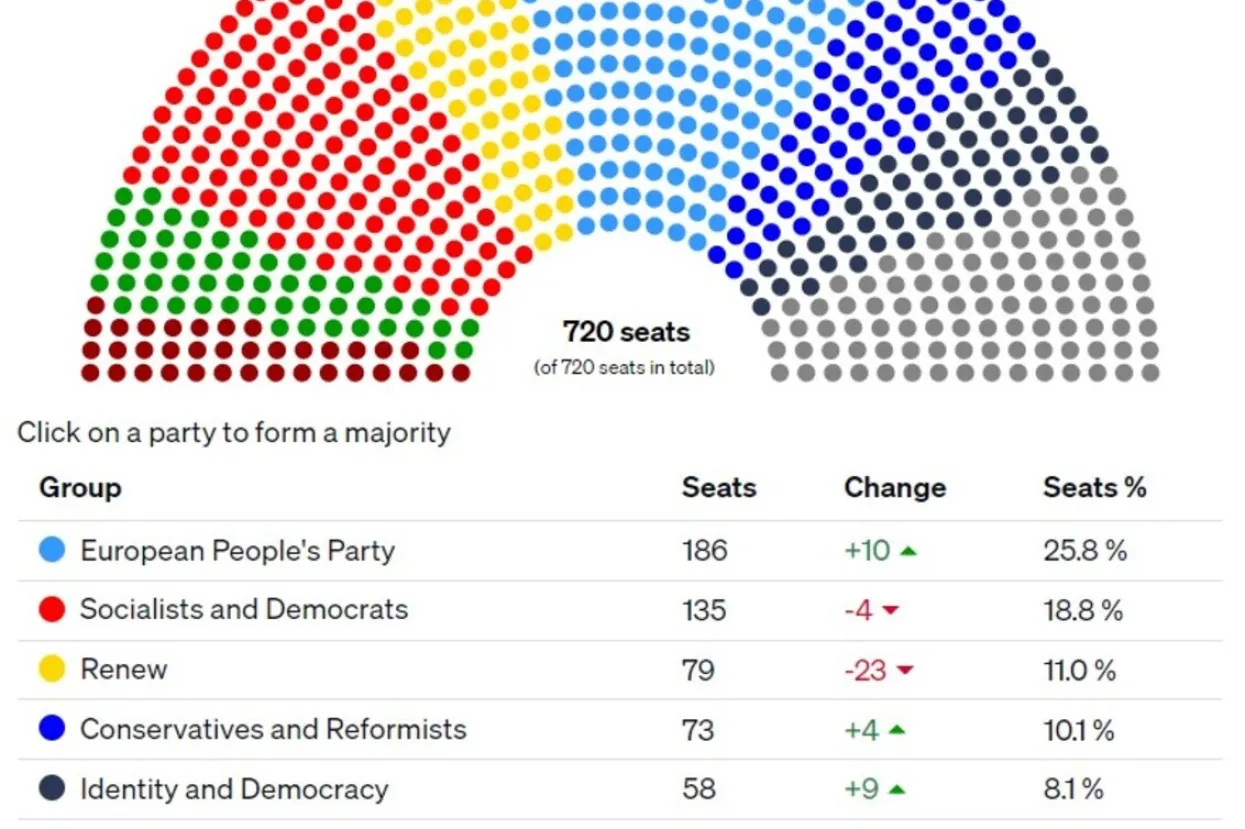 Novi saziv Europskog parlamenta