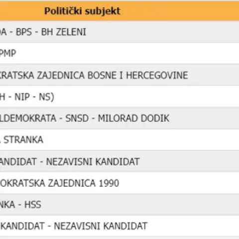 Lokalni izbori u BiH - Mostar